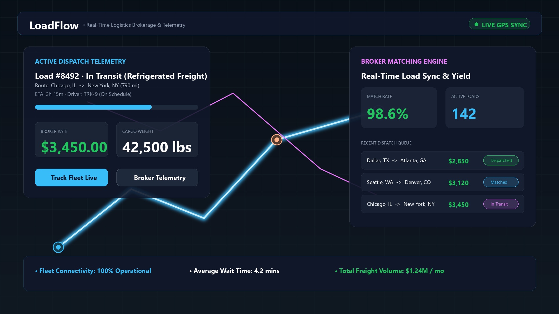 LoadFlow Logistics Brokerage